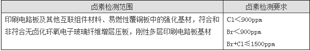 鹵素測試如何收費？.png